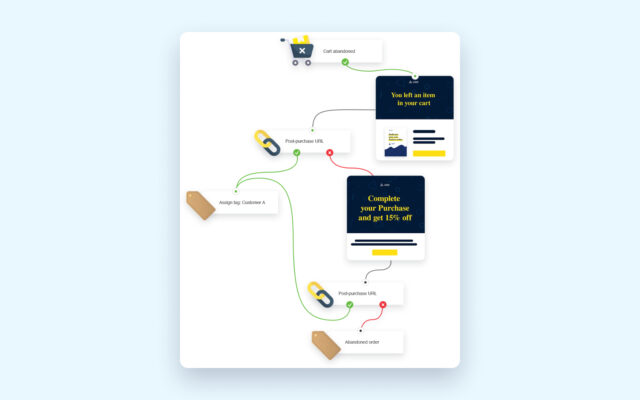 GetResponse – zrzut ekranu 6